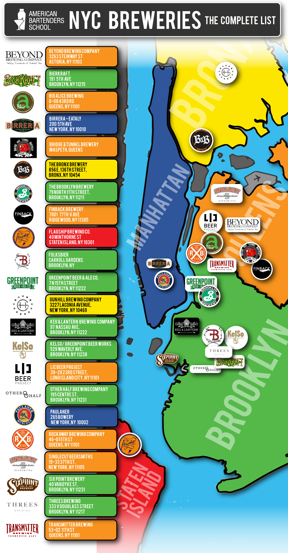 New York City Breweries